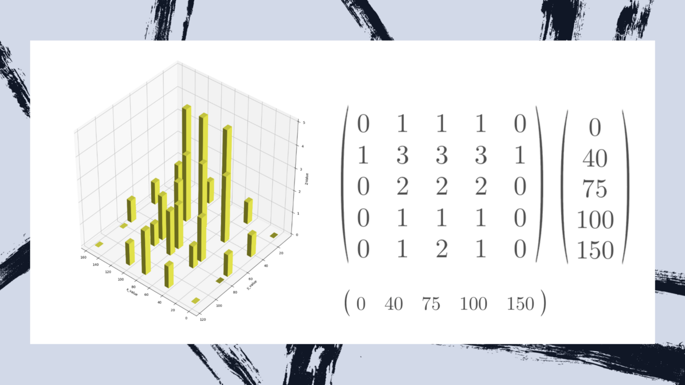 How to visualize your nested IoT data in 3d using Spark and Power BI